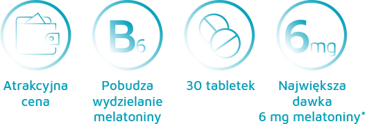 Informacje o opakowaniu Melabiorytm